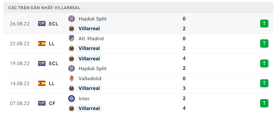 Soi kèo Getafe vs Villarreal