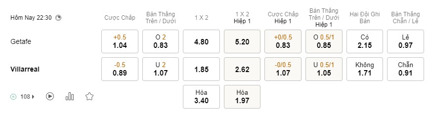 Soi kèo Getafe vs Villarreal