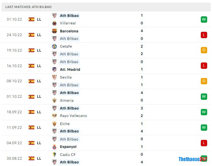 Soi kèo Girona vs Ath Bilbao Soi kèo Girona vs Ath Bilbao
