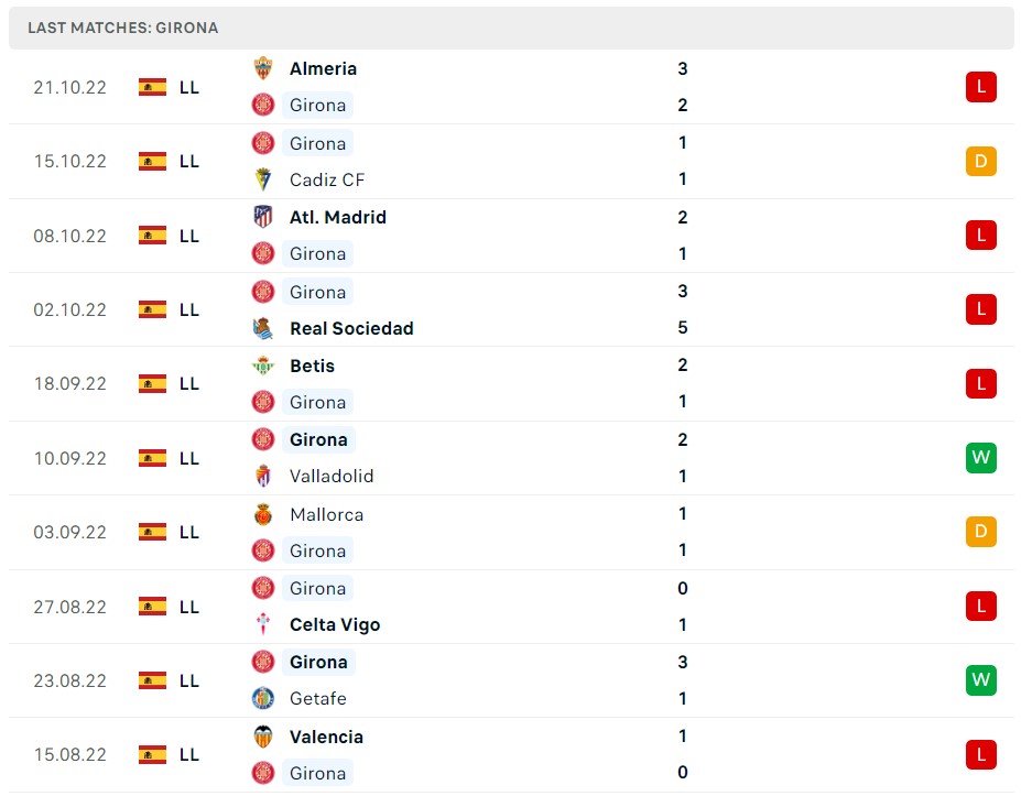 Soi kèo Girona vs Osasuna Soi kèo Girona vs Osasuna