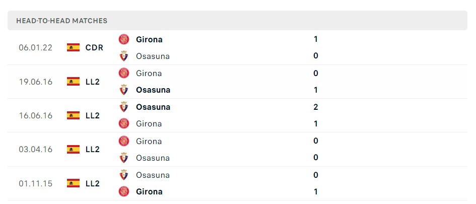 Soi kèo Girona vs Osasuna Soi kèo Girona vs Osasuna
