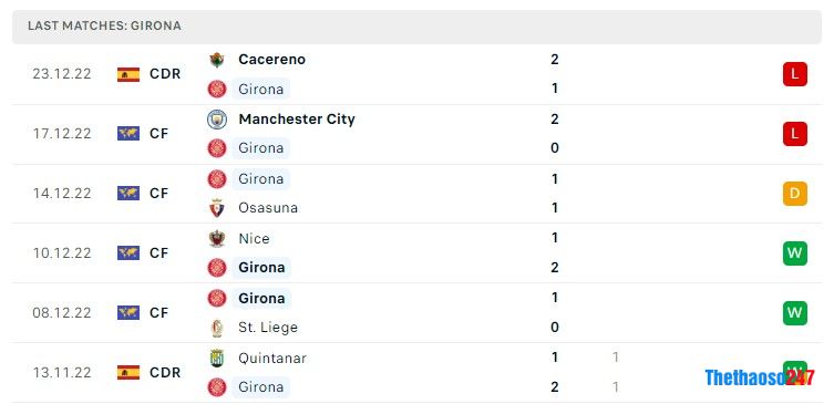 Soi kèo Girona vs Rayo Vallecano, La Liga Soi kèo Girona vs Rayo Vallecano, La Liga