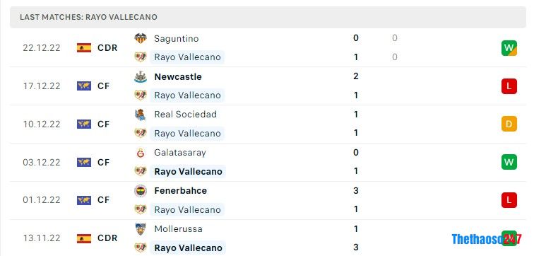 Soi kèo Girona vs Rayo Vallecano, La Liga Soi kèo Girona vs Rayo Vallecano, La Liga