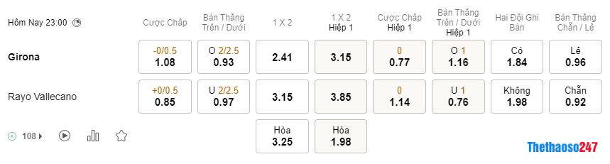 Soi kèo Girona vs Rayo Vallecano, La Liga Soi kèo Girona vs Rayo Vallecano, La Liga