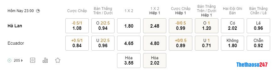 Soi kèo Hà Lan vs Ecuadord, World Cup 2022 Soi kèo Hà Lan vs Ecuadord, World Cup 2022