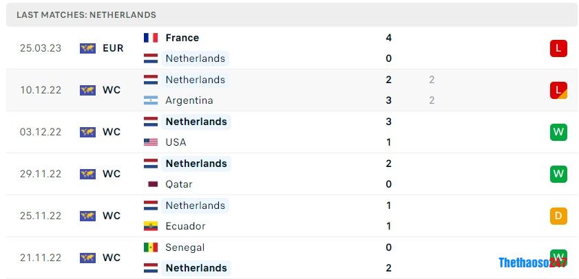 Soi kèo Hà Lan vs Gibraltar, Vòng loại Euro 2024 Soi kèo Hà Lan vs Gibraltar, Vòng loại Euro 2024