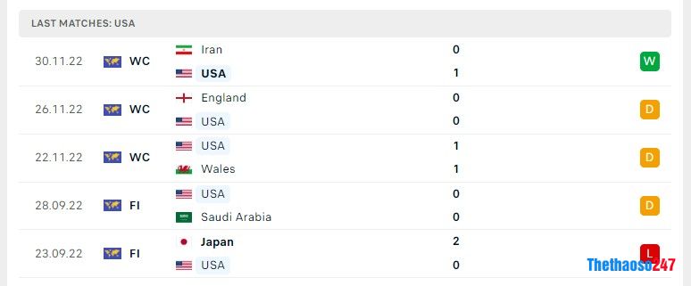 Soi kèo Hà Lan vs Mỹ, World Cup 2022 Soi kèo Hà Lan vs Mỹ, World Cup 2022