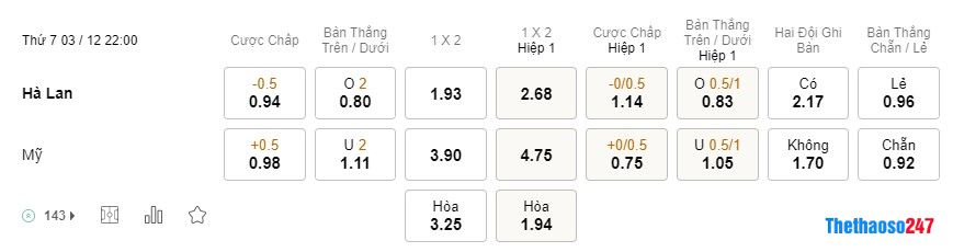 Soi kèo Hà Lan vs Mỹ, World Cup 2022 Soi kèo Hà Lan vs Mỹ, World Cup 2022