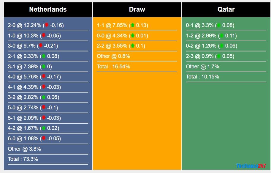 Soi kèo Hà Lan vs Qatar, World Cup 2022 Soi kèo Hà Lan vs Qatar, World Cup 2022