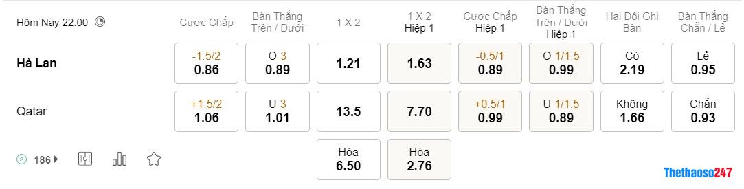 Soi kèo Hà Lan vs Qatar, World Cup 2022 Soi kèo Hà Lan vs Qatar, World Cup 2022
