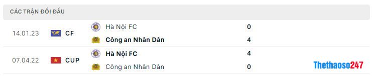 Lịch sử đối đầu Hà Nội vs Công An Hà Nội Lịch sử đối đầu Hà Nội vs Công An Hà Nội