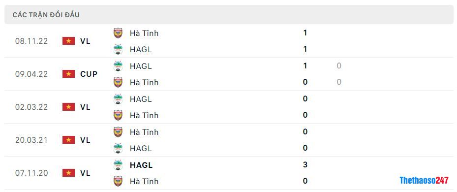 Lịch sử đối đầu HAGL vs Hồng Lĩnh Hà Tĩnh Lịch sử đối đầu HAGL vs Hồng Lĩnh Hà Tĩnh