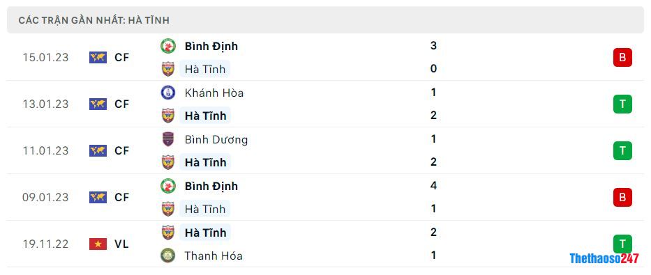 Phong độ gần đây Hồng Lĩnh Hà Tĩnh Phong độ gần đây Hồng Lĩnh Hà Tĩnh