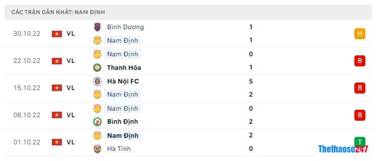 Phong độ gần đây Nam Định Phong độ gần đây Nam Định