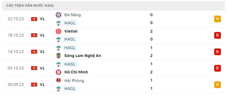 Phong độ gần đây HAGL Phong độ gần đây HAGL