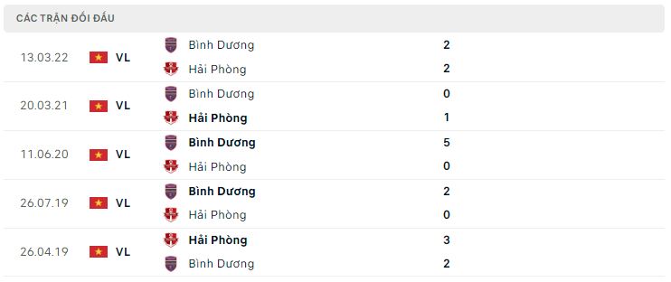 Lịch sử đối đầu Hải Phòng vs Bình Dương Lịch sử đối đầu Hải Phòng vs Bình Dương