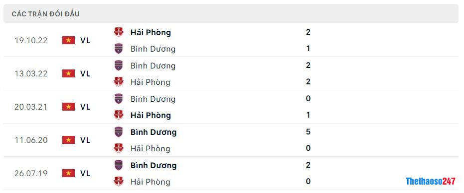 Lịch sử đối đầu Hải Phòng vs Becamex Bình Dương Lịch sử đối đầu Hải Phòng vs Becamex Bình Dương