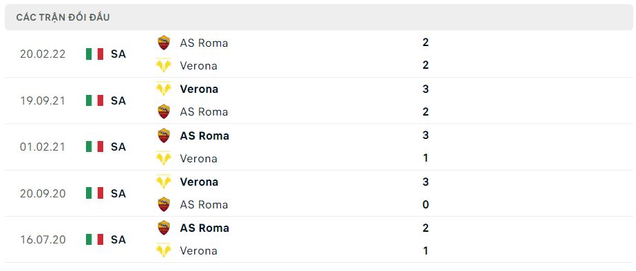Lịch sử đối đầu Verona vs AS Roma Lịch sử đối đầu Verona vs AS Roma