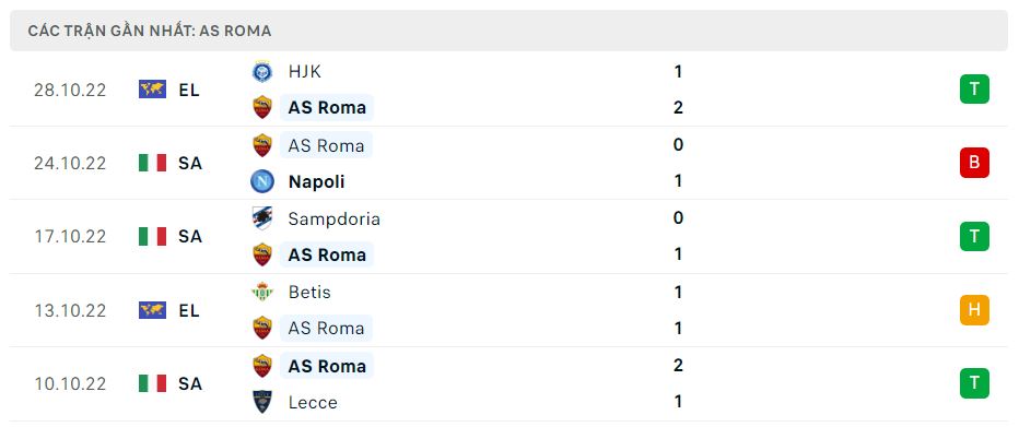 Phong độ gần đây AS Roma Phong độ gần đây AS Roma