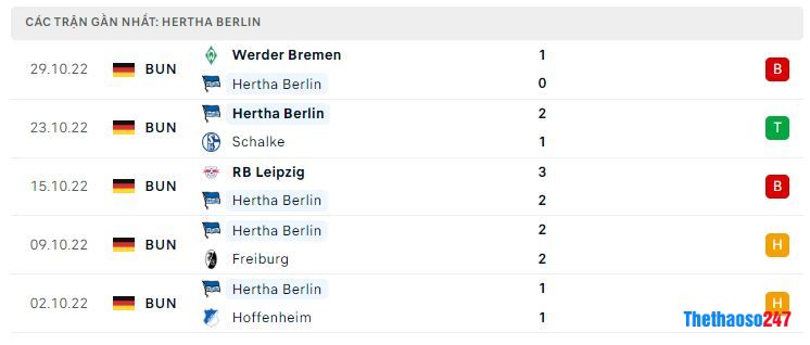 Phong độ gần đây Hertha Berlin Phong độ gần đây Hertha Berlin