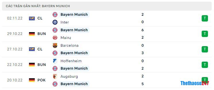 Phong độ gần đây Bayern Munich Phong độ gần đây Bayern Munich