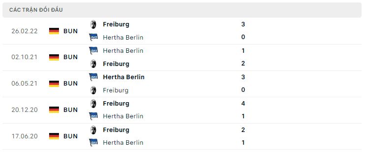Lịch sử đối đầu Hertha Berlin vs Freiburg Lịch sử đối đầu Hertha Berlin vs Freiburg