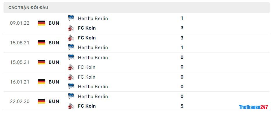 Lịch sử đối đầu Hertha Berlin vs Koln Lịch sử đối đầu Hertha Berlin vs Koln