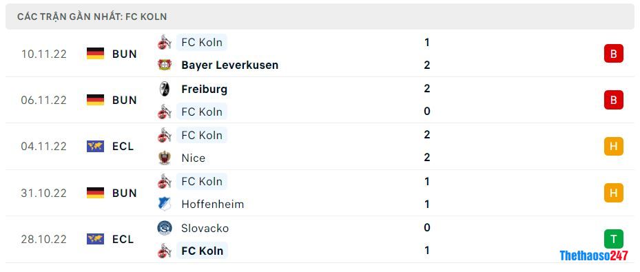 Phong độ gần đây Koln Phong độ gần đây Koln