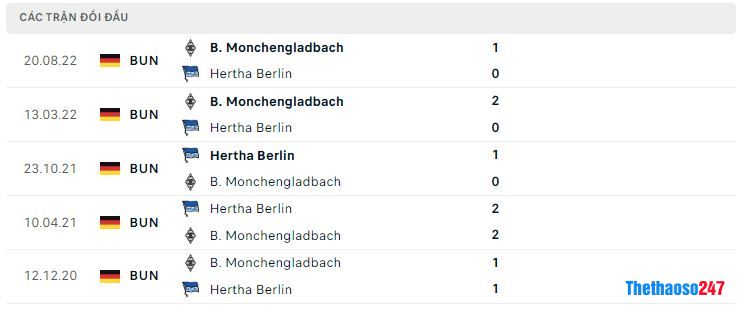 Lịch sử đối đầu Hertha Berlin vs Monchengladbach Lịch sử đối đầu Hertha Berlin vs Monchengladbach