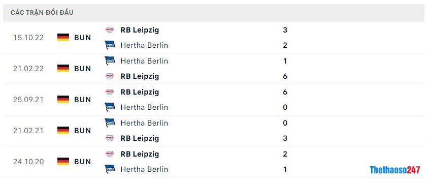 Lịch sử đối đầu Hertha Berlin vs RB Leipzig Lịch sử đối đầu Hertha Berlin vs RB Leipzig
