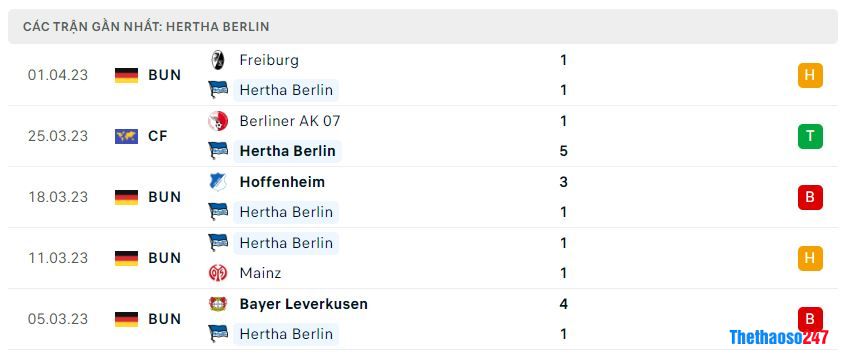 Phong độ gần đây Hertha Berlin Phong độ gần đây Hertha Berlin