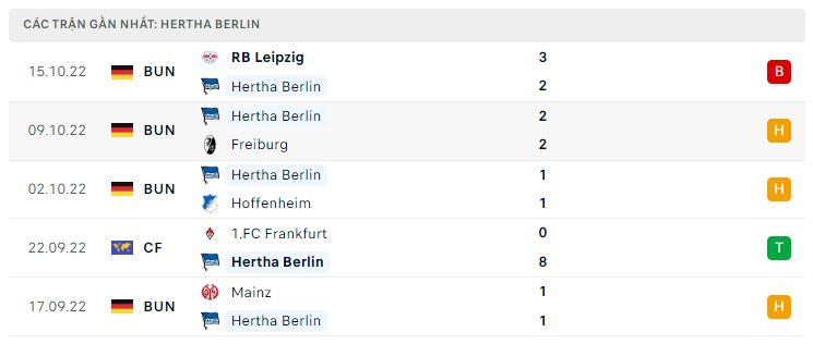 Phong độ gần đây Hertha Berlin Phong độ gần đây Hertha Berlin