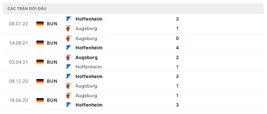 Lịch sử đối đầu Hoffenheim vs Augsburg Lịch sử đối đầu Hoffenheim vs Augsburg
