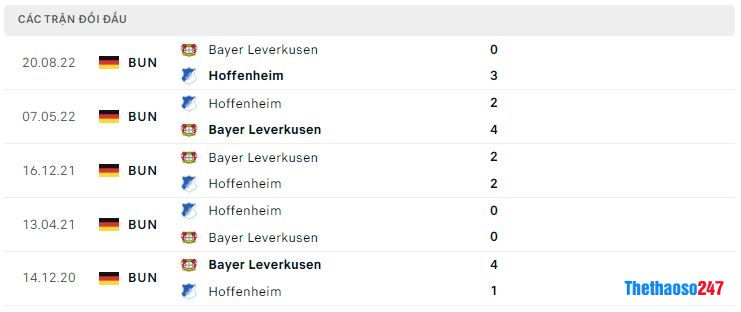Lịch sử đối đầu Hoffenheim vs Bayer Leverkusen Lịch sử đối đầu Hoffenheim vs Bayer Leverkusen