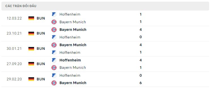 Lịch sử đối đầu Hoffenheim vs Bayern Munich Lịch sử đối đầu Hoffenheim vs Bayern Munich
