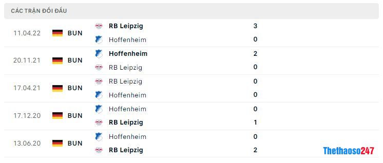 Lịch sử đối đầu Hoffenheim vs RB Leipzig Lịch sử đối đầu Hoffenheim vs RB Leipzig