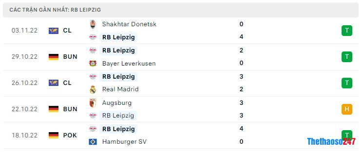 Phong độ gần đây RB Leipzig Phong độ gần đây RB Leipzig