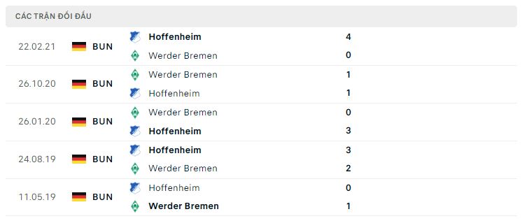 Lịch sử đối đầu Hoffenheim vs Werder Bremen Lịch sử đối đầu Hoffenheim vs Werder Bremen
