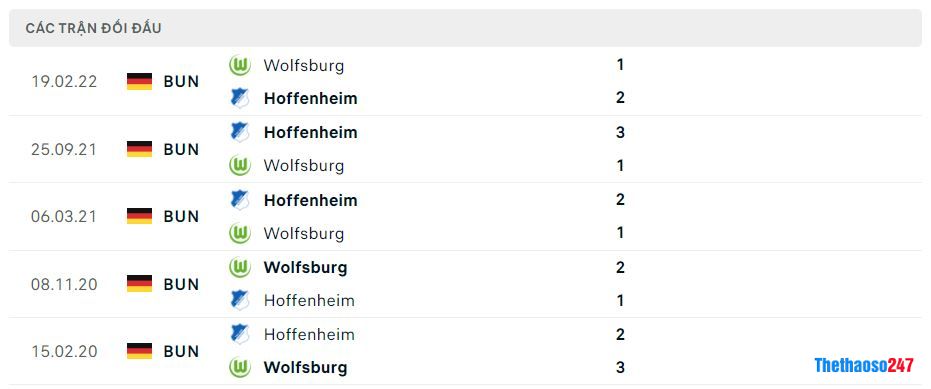 Lịch sử đối đầu Hoffenheim vs Wolfsburg Lịch sử đối đầu Hoffenheim vs Wolfsburg