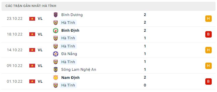 Phong độ gần đây Hà Tĩnh Phong độ gần đây Hà Tĩnh