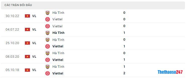 Lịch sử đối đầu Hồng Lĩnh Hà Tĩnh vs Viettel Lịch sử đối đầu Hồng Lĩnh Hà Tĩnh vs Viettel