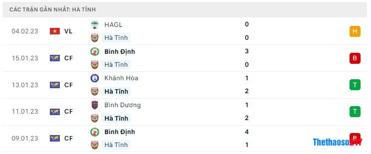 Phong độ gần đây Hồng Lĩnh Hà Tĩnh Phong độ gần đây Hồng Lĩnh Hà Tĩnh