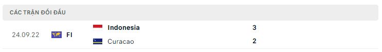 Lịch sử đối đầu Indonesia vs Curacao Lịch sử đối đầu Indonesia vs Curacao