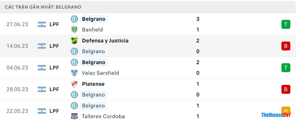 Giải VĐ Argentina, Soi kèo Instituto vs Belgrano Giải VĐ Argentina, Soi kèo Instituto vs Belgrano