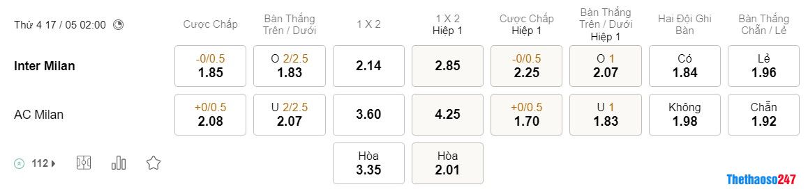 Soi kèo Inter Milan vs AC Milan Soi kèo Inter Milan vs AC Milan