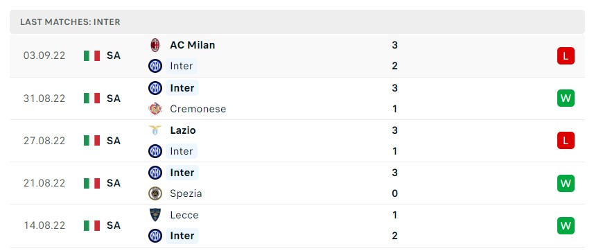 Soi kèo Inter Milan vs Bayern Munich Soi kèo Inter Milan vs Bayern Munich
