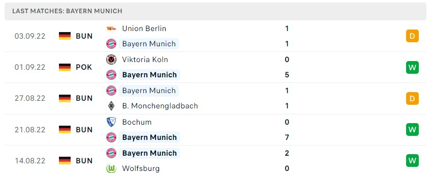 Soi kèo Inter Milan vs Bayern Munich Soi kèo Inter Milan vs Bayern Munich