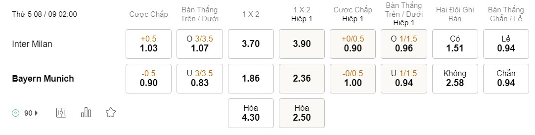 Soi kèo Inter Milan vs Bayern Munich Soi kèo Inter Milan vs Bayern Munich