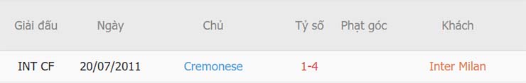 Lịch sử đối đầu Inter Milan vs Cremonese Lịch sử đối đầu Inter Milan vs Cremonese