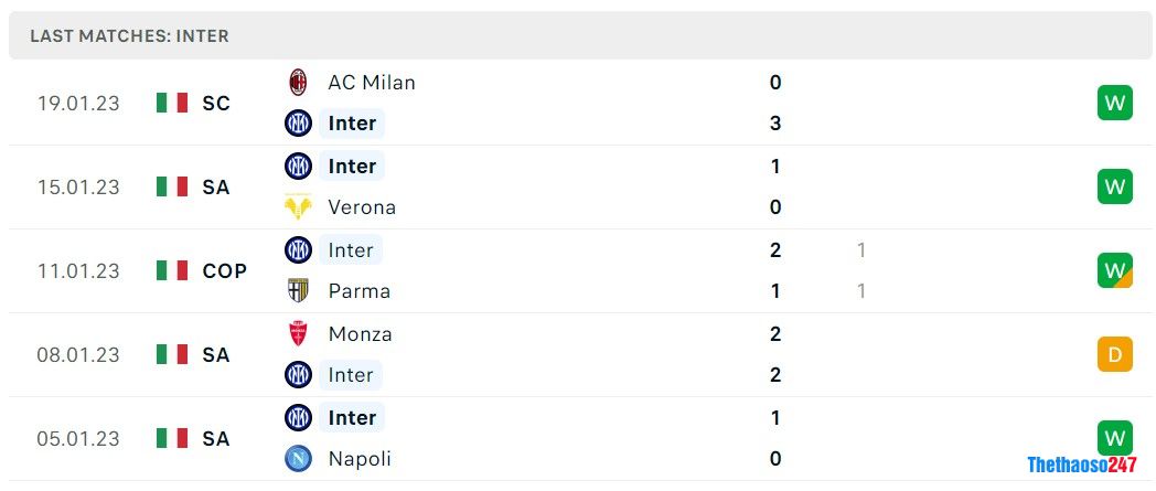 Soi kèo Inter Milan vs Empoli, Serie A Soi kèo Inter Milan vs Empoli, Serie A